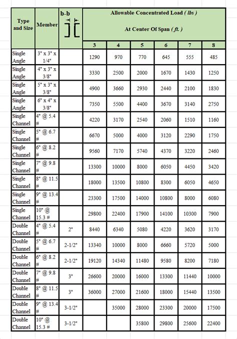 steel box beam strength|i beam sizes australia.